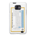 Tableau périodique d'IUPAC des éléments Samsung Ga Coque Samsung Galaxy S2