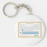 Tableau périodique d'IUPAC nouveau Porte-clés