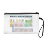 Tableau périodique du bracelet d'éléments pochette avec dragonne