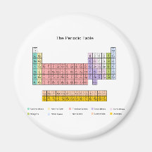 Tableau périodique magnets pour réfrigérateur