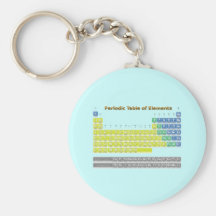 Tableau périodique porte-clé