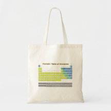 Tableau périodique sac de toile