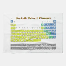 Tableau périodique serviettes éponge