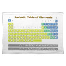 Tableau périodique set de table
