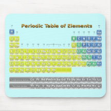 Tableau périodique tapis de souris