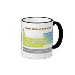 Tableau périodique tasse