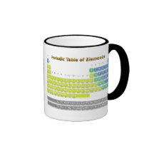 Tableau périodique tasse