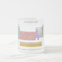 Tableau périodique tasse