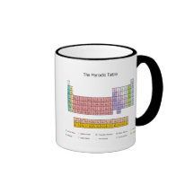 Tableau périodique tasses à café
