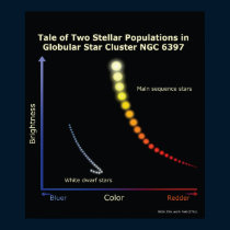 TaleOfTwoStellarPopulationsInNGC posters