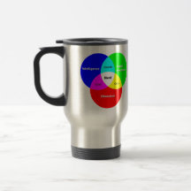 Tasse nerd de voyage de diagramme de Venn