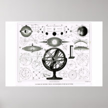Theories, forces and phenmena of the solar system print