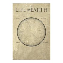 Toute la vie sur terre, tracée sur une affiche géa posters