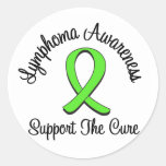 Traitement de soutien de lymphome autocollant