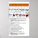 Un meilleur diagramme de douleur poster