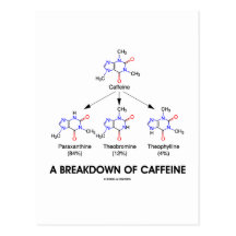 Une dégradation de caféine (métabolites de caféine carte postale