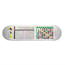 une table de multiplication pour des maths plateau de skateboard