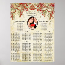 Votre diagramme vintage d'allocation des places d' posters