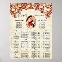 Votre diagramme vintage d'allocation des places de posters