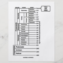Vous êtes ici (l'histoire de la terre géologique d prospectus