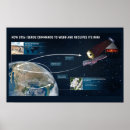 Recherche de james posters Nasa