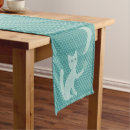 Recherche de chats chemins de tables Lune