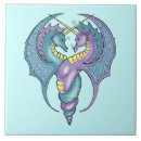 Recherche de folklore carreaux Imaginaire