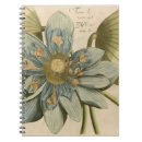 Recherche de bronzage carnets Botanique