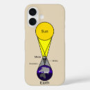 Recherche de diagramme iphone coques Astronomie