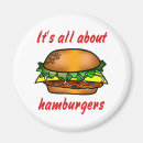 Recherche de sujets magnets Amusement