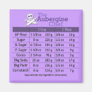 Recherche de table de conversion magnets Chef