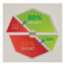 Recherche de diagrammes posters Vert