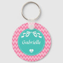 Recherche de bowie porteclés Girly