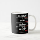 Recherche de obama clinton Vote