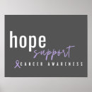 Recherche de cancer posters Sensibilisation