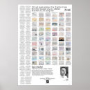 Recherche de poète art Poèmes