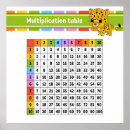 Recherche de mathématiques posters Apprentissage