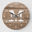 Recherche de bois de chauffage horloges Modèle