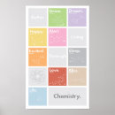 Recherche de chimie posters Éléments