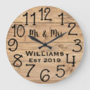 Recherche de housewarming Rustic