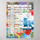 Recherche de ressource posters Enseignant