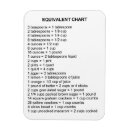 Recherche de diagramme magnets Cuisine