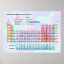 Recherche de élément périodique posters Toute personne