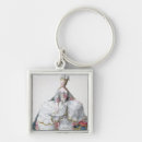 Recherche de antoinette porteclés Pourcentage