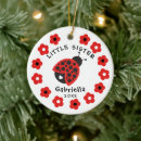 Recherche de coccinelle ornements Noël