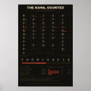 Recherche de linguistique posters Japonais