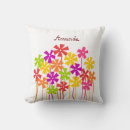 Recherche de fleurs jaunes coussins Capricieux