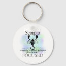 Recherche de zodiac porteclés Astrological