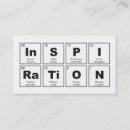 Recherche de périodique cartes visite Éléments