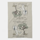 Recherche de danse cuisine linges Musique